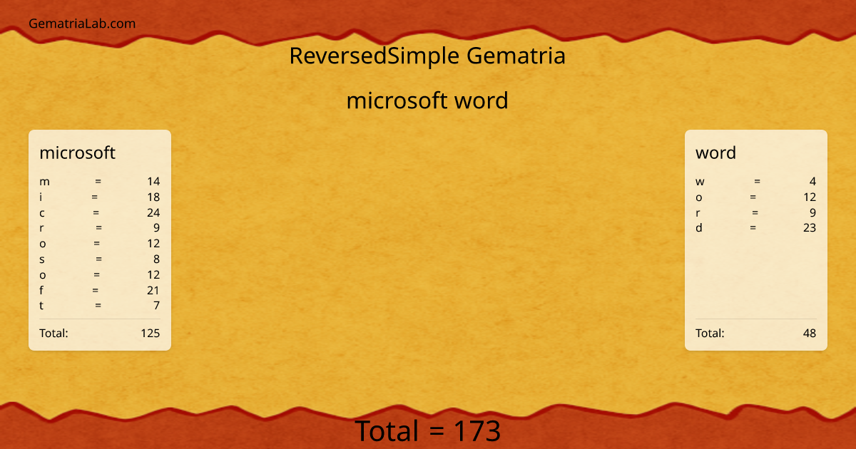 microsoft word in reversedSimple Gematria